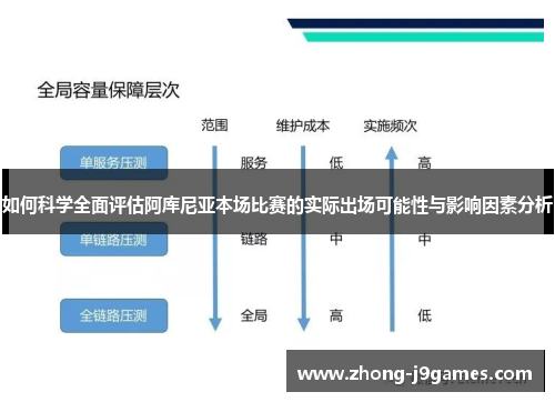 如何科学全面评估阿库尼亚本场比赛的实际出场可能性与影响因素分析