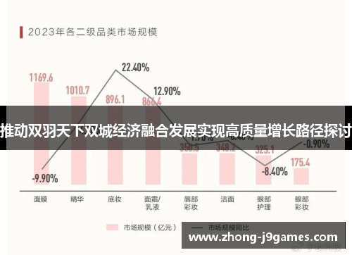 推动双羽天下双城经济融合发展实现高质量增长路径探讨