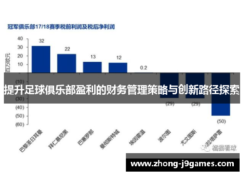提升足球俱乐部盈利的财务管理策略与创新路径探索