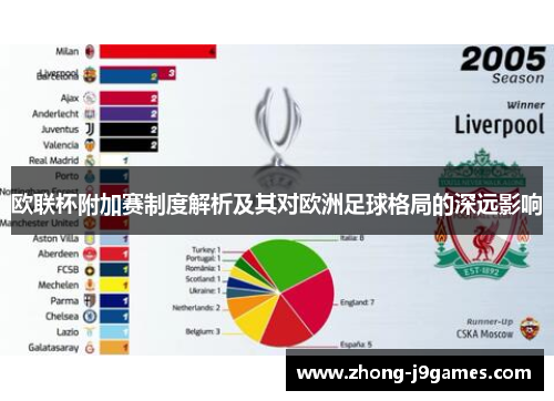 欧联杯附加赛制度解析及其对欧洲足球格局的深远影响