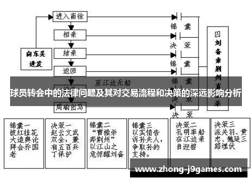 球员转会中的法律问题及其对交易流程和决策的深远影响分析
