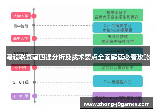 粤超联赛前四强分析及战术要点全面解读必看攻略