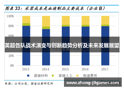英超各队战术演变与创新趋势分析及未来发展展望