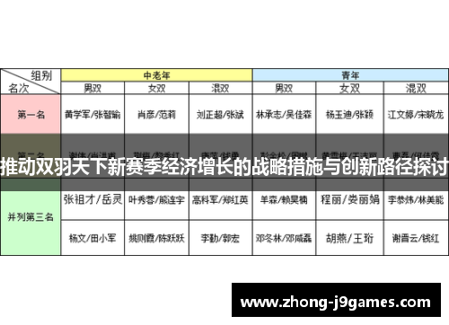 推动双羽天下新赛季经济增长的战略措施与创新路径探讨