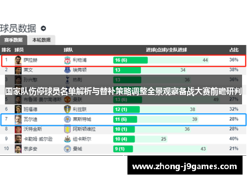 国家队伤停球员名单解析与替补策略调整全景观察备战大赛前瞻研判 国家队伤停球员名单解析与替补策略调整全景观察备战大赛前瞻研判