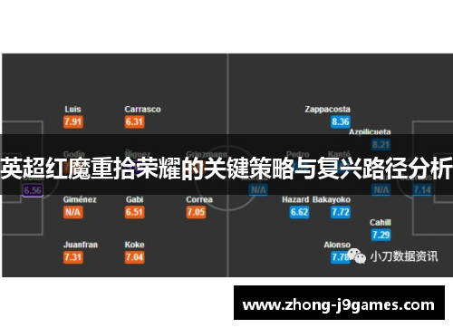 英超红魔重拾荣耀的关键策略与复兴路径分析