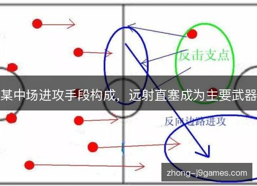某中场进攻手段构成，远射直塞成为主要武器