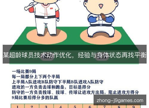 某超龄球员技术动作优化，经验与身体状态再找平衡